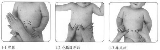 小儿腹泻按摩部位图解