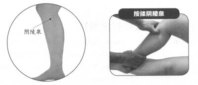 高血压按摩