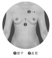 丰胸按摩