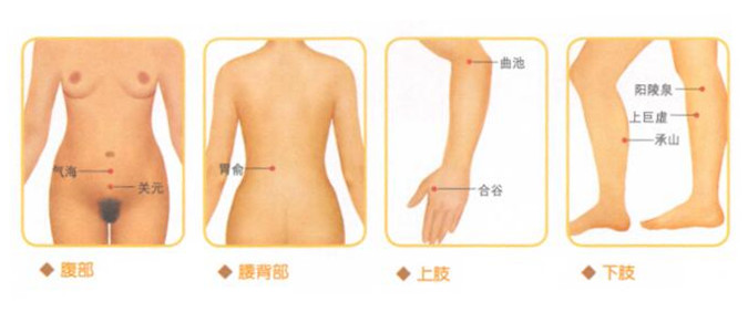 便秘按摩