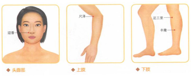 咳嗽按摩