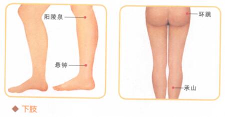 腰背痛按摩