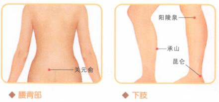 腰肌劳损按摩
