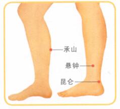 膝关节痛按摩