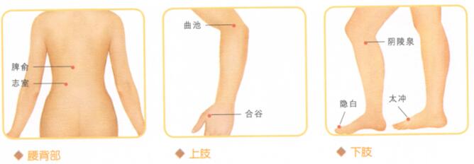 月经不调按摩