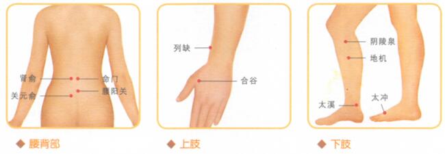 痛经按摩