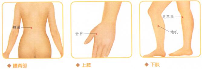 产后腰腹痛按摩