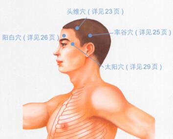 头痛按摩
