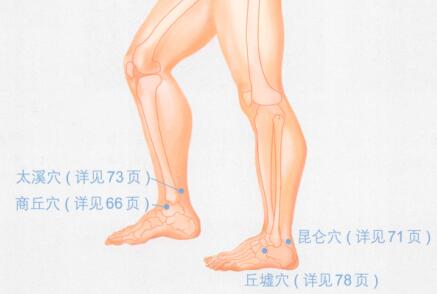 踝关节扭伤按摩部位图解