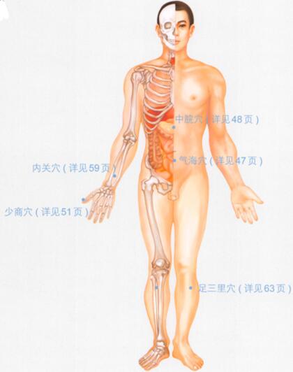 高脂血症按摩