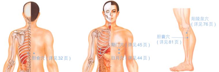 胆囊炎按摩