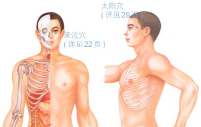 缓解疲劳按摩