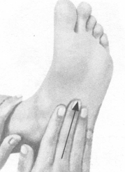 冠心病按摩