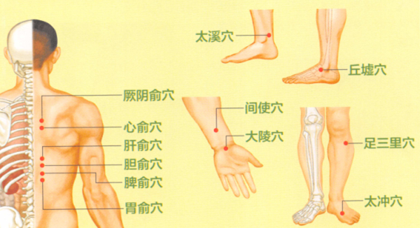 失眠艾灸