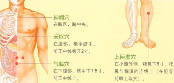 便秘艾灸