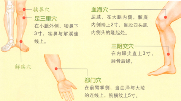湿疹艾灸