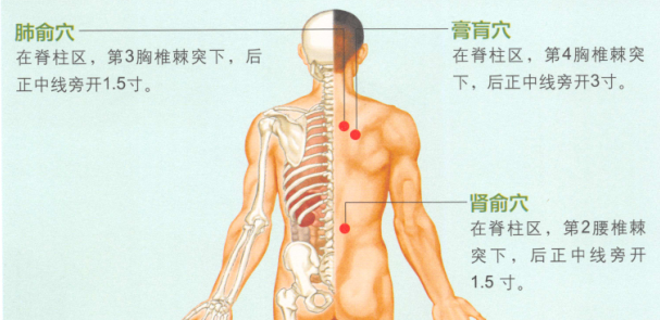 肺心病艾灸