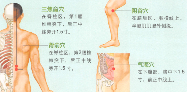 小便不利艾灸