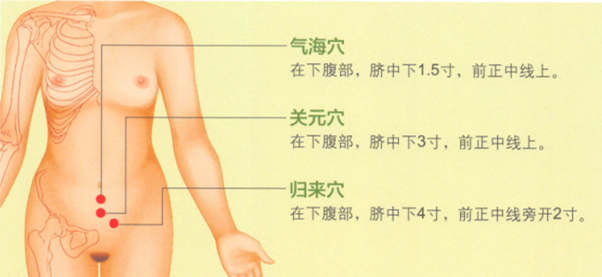 宫寒艾灸