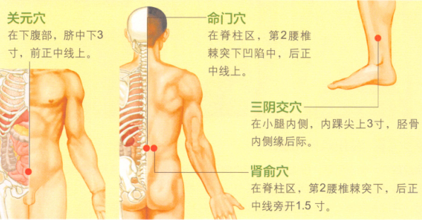 阳痿艾灸