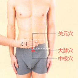 不育症艾灸