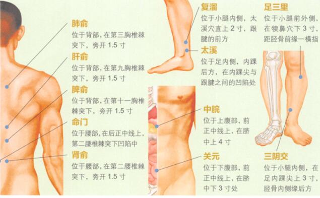 糖尿病艾灸
