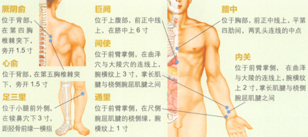 冠心病艾灸