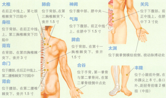 咳嗽艾灸