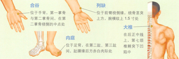 急性扁桃体炎艾灸