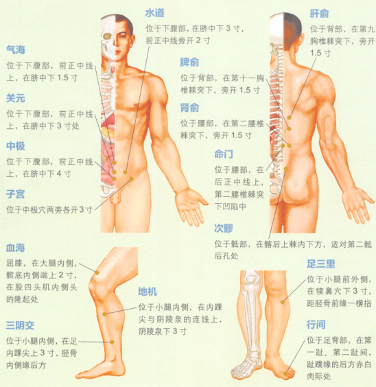 痛经艾灸