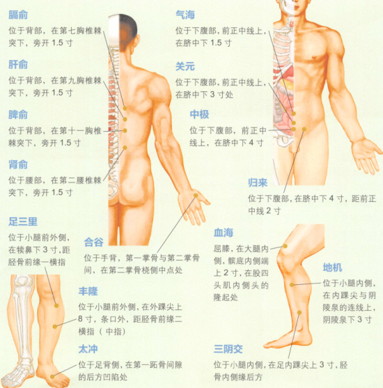 闭经艾灸
