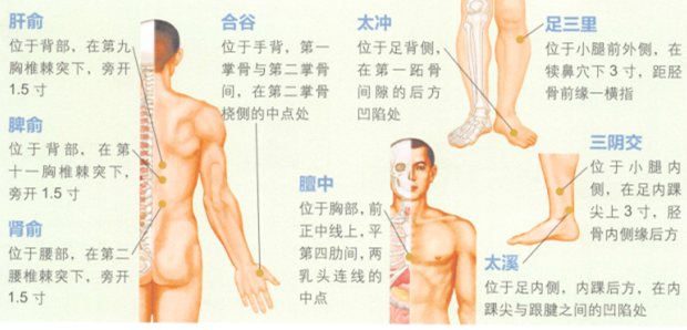 乳腺增生艾灸