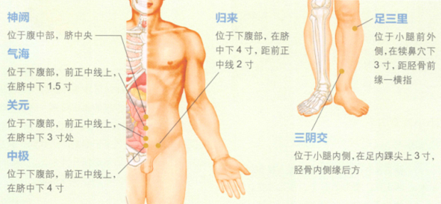 产后腹痛艾灸