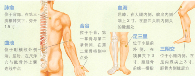 痤疮艾灸