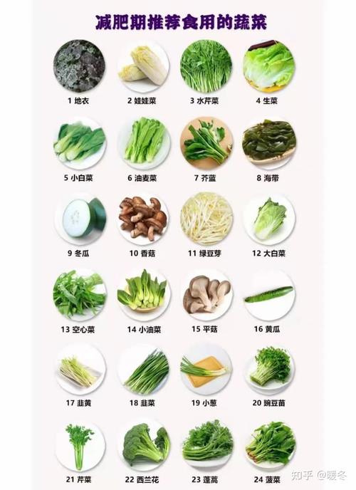 快速减脂的菜有哪些，十大瘦身蔬菜