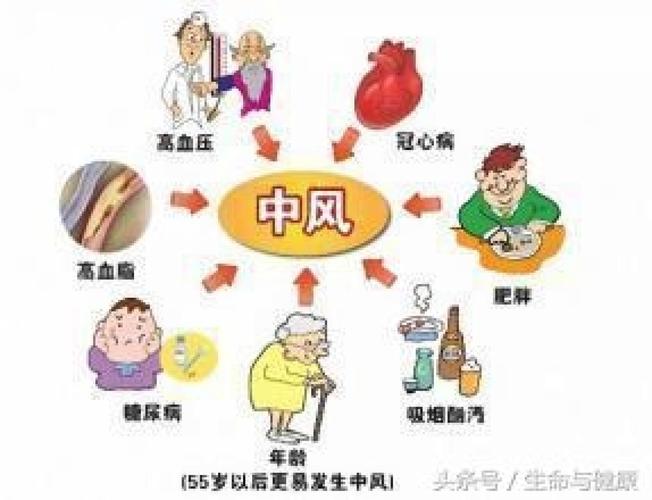 有中风前兆时怎么办，3个中风前兆自救措施
