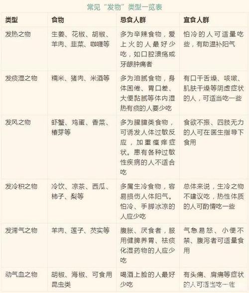 发物类的食物有哪些,盘点5大发物类食物