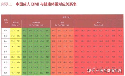 体质指数多少算肥胖，那些被我们忽略的虚假正常体重