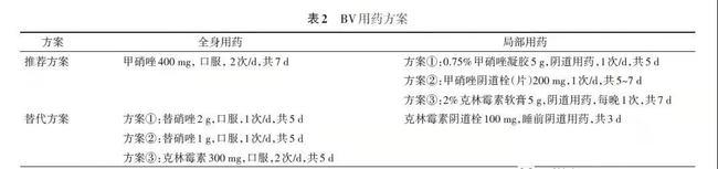 女性易患尿路感染_女性阴道炎药方