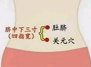 关元穴(图1)