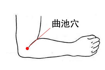 常按风池穴等三池穴可保身体健康