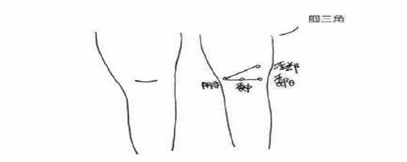 委阳位置图和作用 委阳位置图和作用的准确