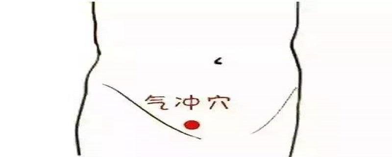 气冲在人体的什么位置