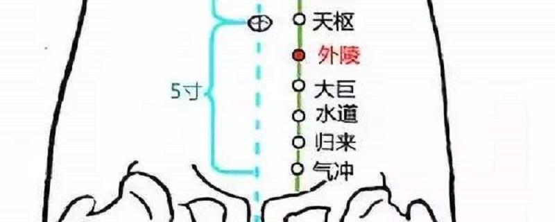 外陵位置图和作用