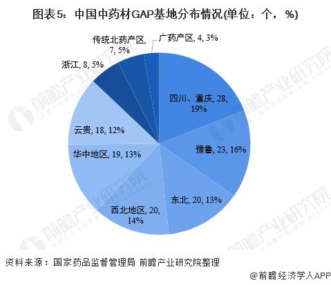 中药材趋势与发展前景,中药材未来的发展趋势的功效与作用-中药材趋势与发展前景,中药材未来的发展趋势的图片样子