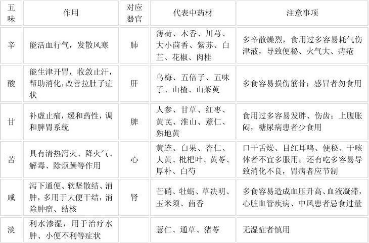 五味是哪五个,五味是哪五个颜色组成的的功效与作用-五味是哪五个,五味是哪五个颜色组成的的图片样子