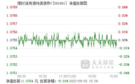 博时信用优选债券c,博时信用债纯债债券C001661的功效与作用-博时信用优选债券c,博时信用债纯债债券C001661的图片样子