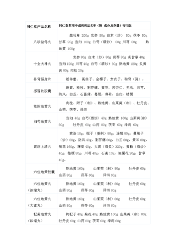 同仁堂中成药一览表,同仁堂中成药一览表下载的功效与作用-同仁堂中成药一览表,同仁堂中成药一览表下载的图片样子