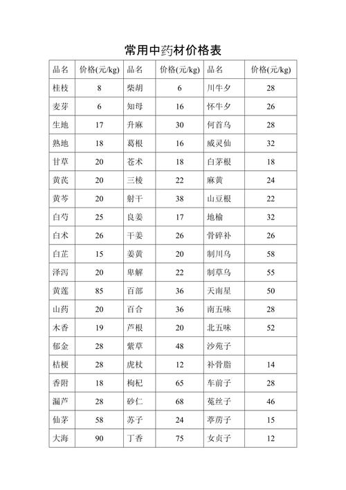 中药材今日价格列表,中药材最新价格查询的功效与作用-中药材今日价格列表,中药材最新价格查询的图片样子