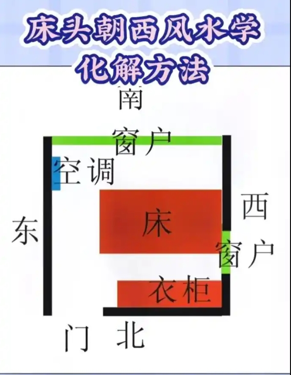阳宅风水揭秘：床头朝西为何多不适？天地气场与人体共振的深层逻辑